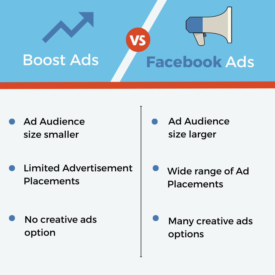 Boost ads vs Facebook ads - kktdigital