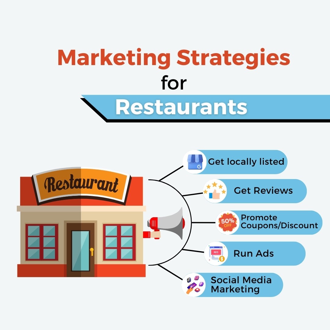 Digital-Marketing-Strategies-for -Restaurants-kktdigital