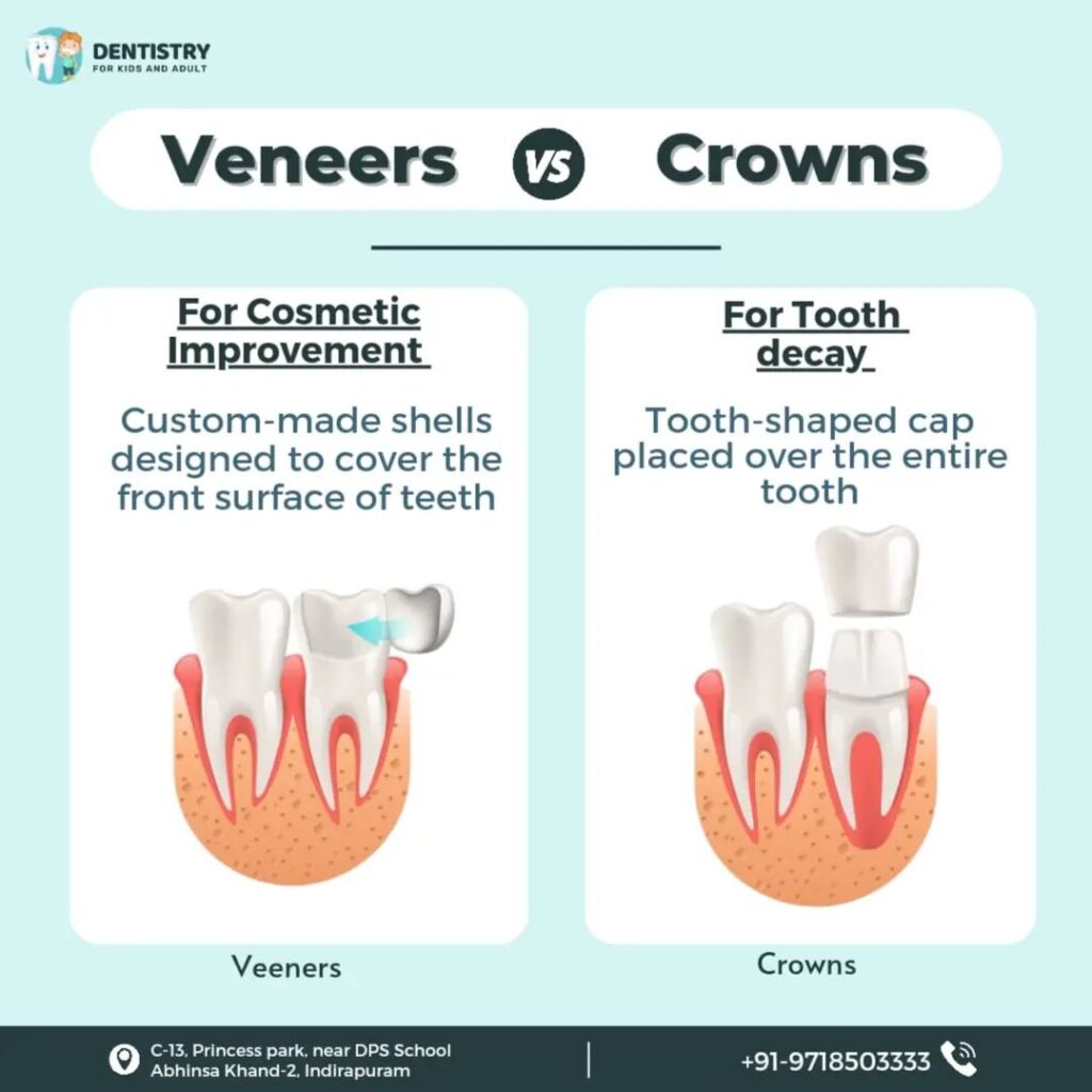 dentiist post - kkt digital